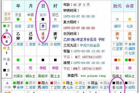 五行缺什麼 怎麼算|免費線上八字計算機｜八字重量查詢、五行八字算